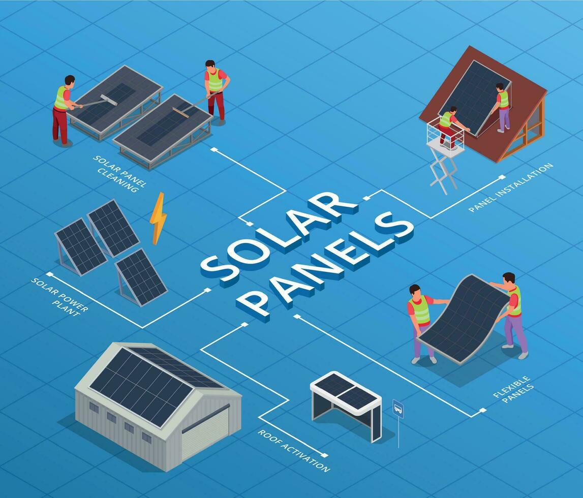 Solar Panel Tech